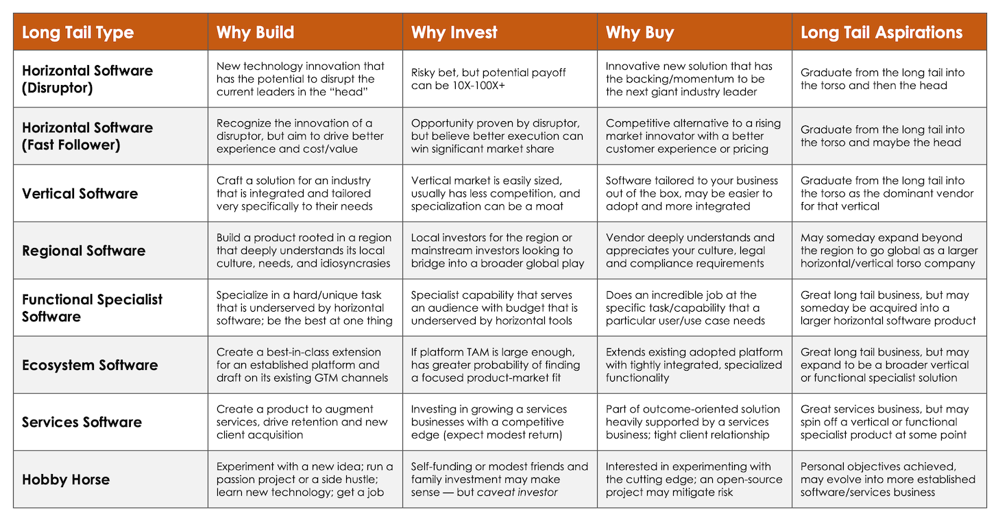 Martech Long Tail Types